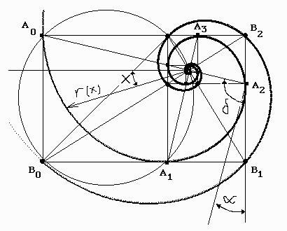 spirala geometrica
