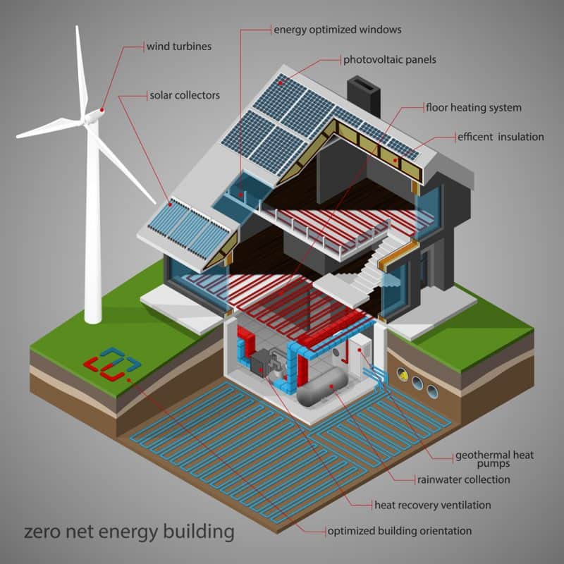 zero net energy building