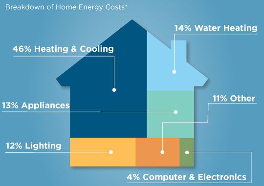 consumul de energie nZEB