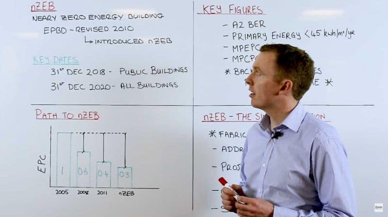 nZEB Irlanda