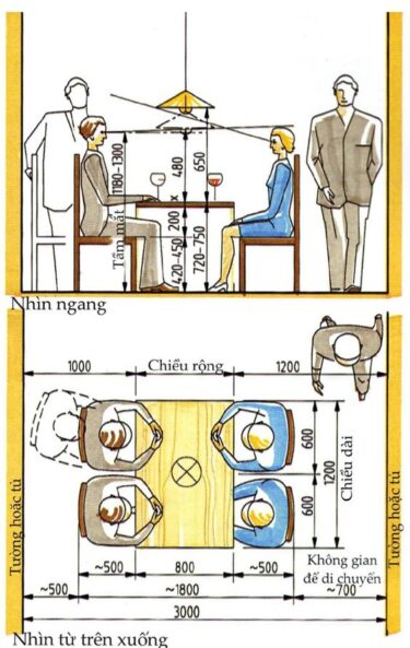 ergonomia spațiului util