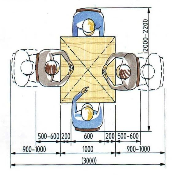ergonomia spațiului util pentru masă de 4 persoane