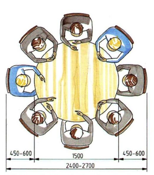 Masa rotunda de 8 persoane